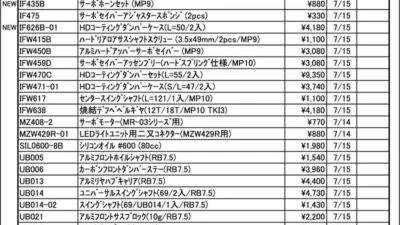 KYOSHO RC Information　今週の出荷情報（2025年7月14日～7月18日）