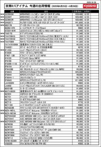 KYOSHO RC Information　今週の出荷情報（2025年8月25日～8月29日）