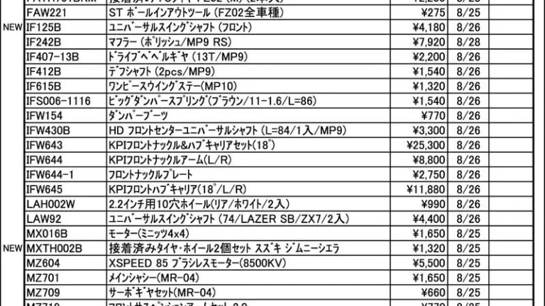 KYOSHO RC Information　今週の出荷情報（2025年8月25日～8月29日）