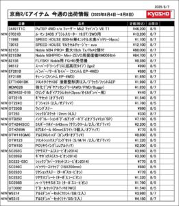 KYOSHO RC Information　今週の出荷情報（2025年8月4日～8月8日）