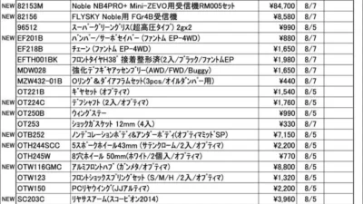 KYOSHO RC Information　今週の出荷情報（2025年8月4日～8月8日）