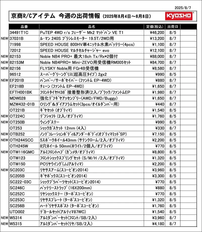 KYOSHO RC Information　今週の出荷情報（2025年8月4日～8月8日）