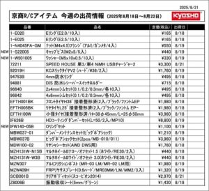 KYOSHO RC Information　今週の出荷情報（2025年8月18日～8月22日）
