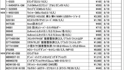 KYOSHO RC Information　今週の出荷情報（2025年8月18日～8月22日）