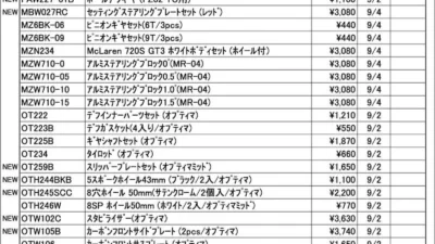 KYOSHO RC Information　今週の出荷情報（2025年9月1日～9月5日）