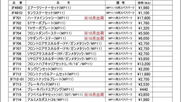 KYOSHO RC Information 1/8スケール GP 4WD レーシングバギー インファーノ MP11用 パーツを発表