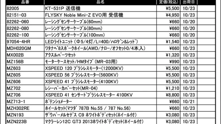 KYOSHO RC Information　今週の出荷情報（2025年10月20日～10月24日）