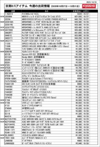KYOSHO RC Information　今週の出荷情報（2025年10月27日～10月31日）