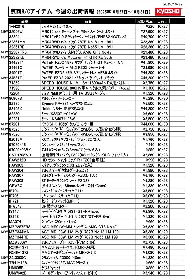 KYOSHO RC Information　今週の出荷情報（2025年10月27日～10月31日）