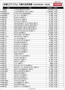 KYOSHO RC Information　今週の出荷情報（2025年9月29日～10月3日）