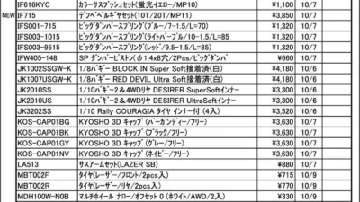 KYOSHO RC Information　今週の出荷情報（2025年10月6日～10月10日）