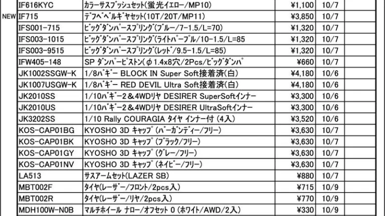 KYOSHO RC Information 今週の出荷情報(2025年10月6日~10月10日)