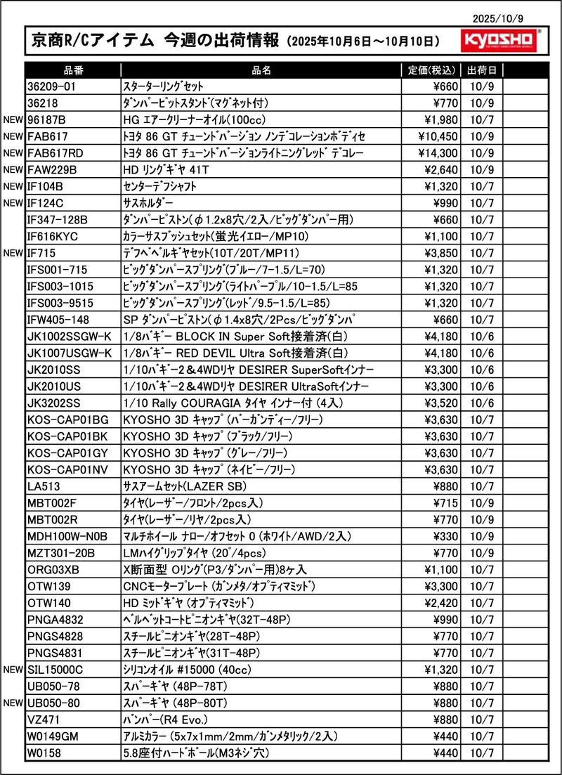 KYOSHO RC Information　今週の出荷情報（2025年10月6日～10月10日）