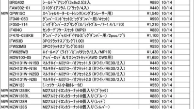 KYOSHO RC Information　今週の出荷情報（2025年10月14日～10月17日）
