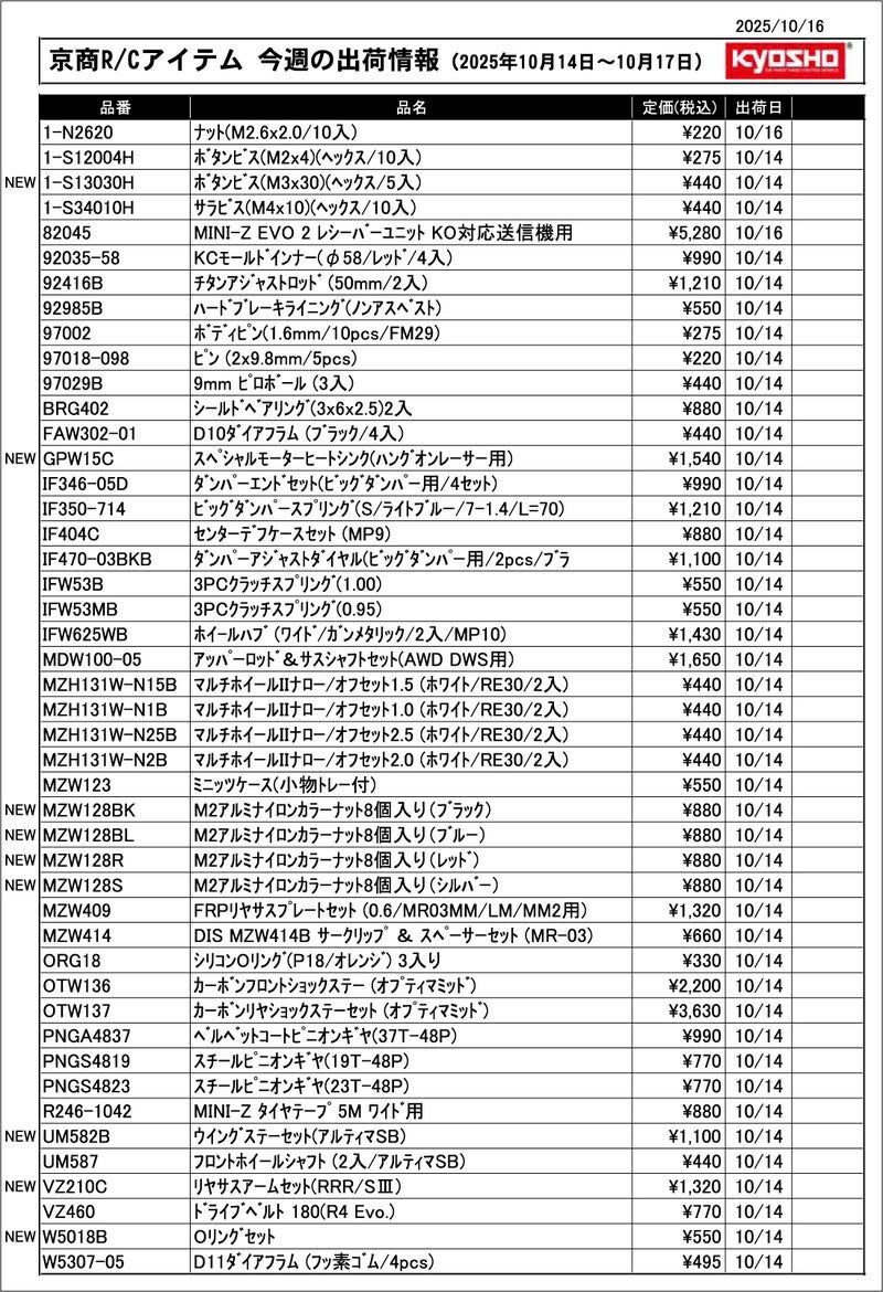 KYOSHO RC Information　今週の出荷情報（2025年10月14日～10月17日）