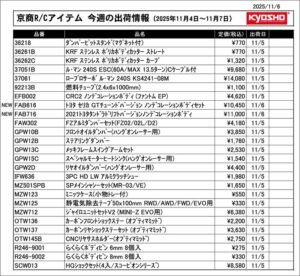 KYOSHO RC Information　今週の出荷情報（2025年11月4日～11月7日）