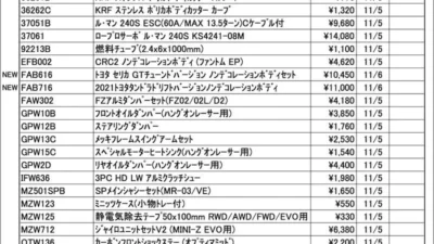 KYOSHO RC Information　今週の出荷情報（2025年11月4日～11月7日）