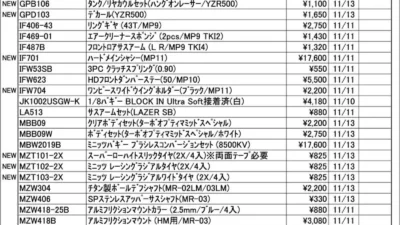 KYOSHO RC Information　今週の出荷情報（2025年11月10日～11月14日）