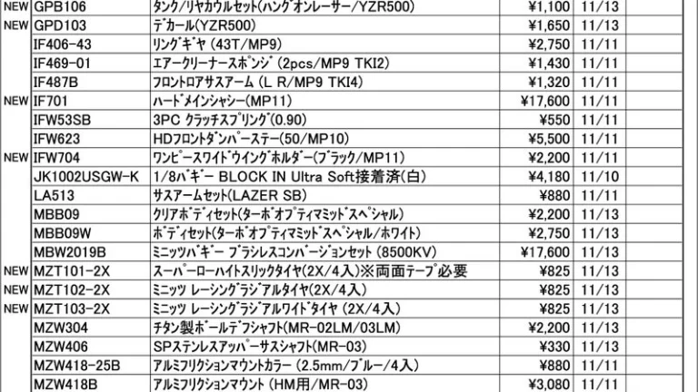 KYOSHO RC Information 今週の出荷情報(2025年11月10日~11月14日)