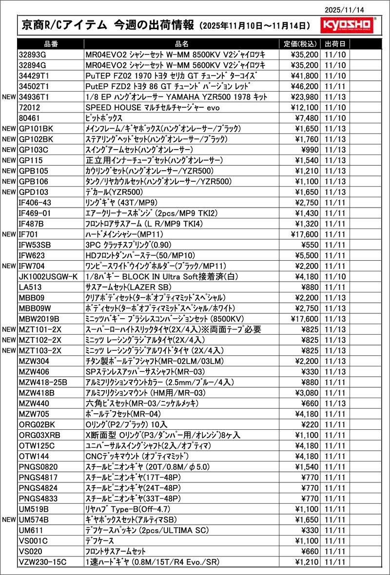KYOSHO RC Information　今週の出荷情報（2025年11月10日～11月14日）