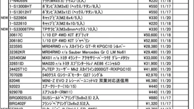 KYOSHO RC Information　今週の出荷情報（2025年11月17日～11月21日）