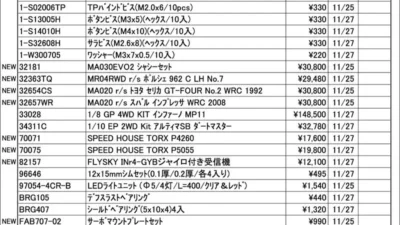 KYOSHO RC Information　今週の出荷情報（2025年11月25日～11月28日）