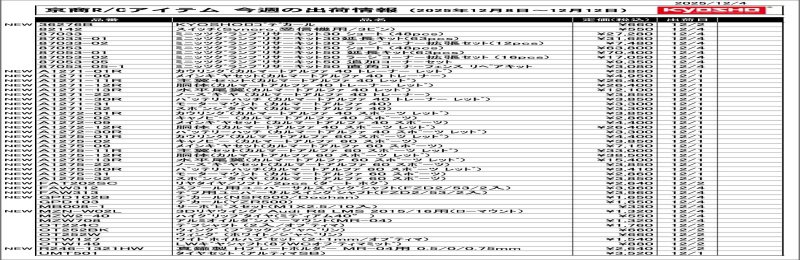 KYOSHO RC Information　今週の出荷情報（2025年12月1日～12月5日）
