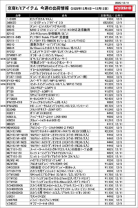 KYOSHO RC Information　今週の出荷情報（2025年12月8日～12月12日）
