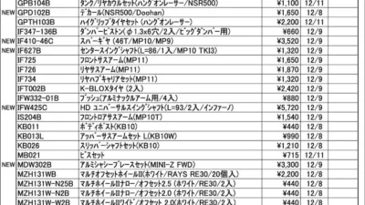 KYOSHO RC Information　今週の出荷情報（2025年12月8日～12月12日）