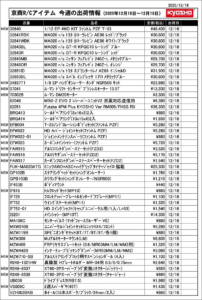 KYOSHO RC Information　今週の出荷情報（2025年12月15日～12月19日）