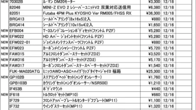 KYOSHO RC Information　今週の出荷情報（2025年12月15日～12月19日）