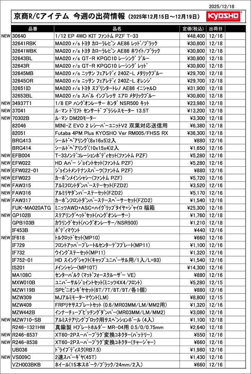 KYOSHO RC Information　今週の出荷情報（2025年12月15日～12月19日）