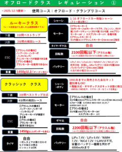 Yokomo Product Information　■2026年オフロードラウンドレース新レギュレーション！