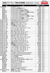 KYOSHO RC Information　今週の出荷情報（2025年12月1日～12月5日）