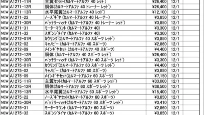 KYOSHO RC Information　今週の出荷情報（2025年12月1日～12月5日）