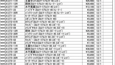 KYOSHO RC Information　今週の出荷情報（2025年12月1日～12月5日）