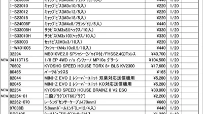 KYOSHO RC Information　今週の出荷情報（2026年1月19日～1月23日）