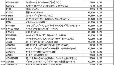 KYOSHO RC Information　今週の出荷情報（2026年1月26日～1月30日）