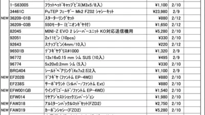KYOSHO RC Information　今週の出荷情報（2026年2月9日～2月13日）　