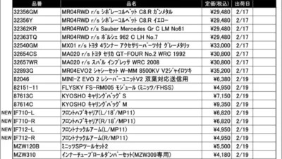 KYOSHO RC Information　今週の出荷情報（2026年2月16日～2月20日）