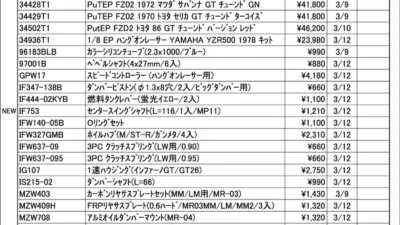 KYOSHO RC Information　今週の出荷情報（2026年3月9日～3月13日）