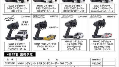KYOSHO RC Information　ミニッツ 4×4 / RWD / AWD レディセット 各種 再入荷を発表