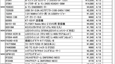 KYOSHO RC Information　今週の出荷情報（2026年4月13日～4月17日）