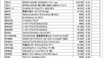 KYOSHO RC Information　今週の出荷情報（2026年4月20日～4月24日）