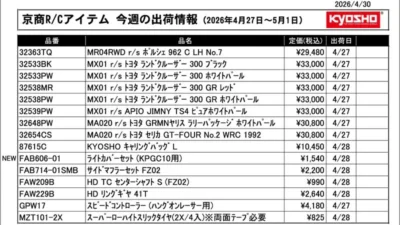 KYOSHO RC Information　今週の出荷情報（2026年4月27日～5月1日）