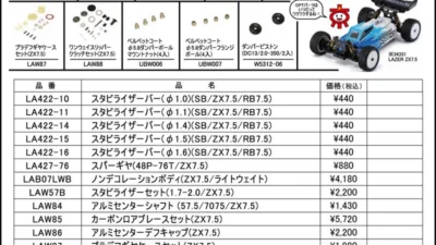 KYOSHO RC Information　1/10 電動オフロードカー レーザーZX7.5用 オプション ＆ スペアパーツを発表