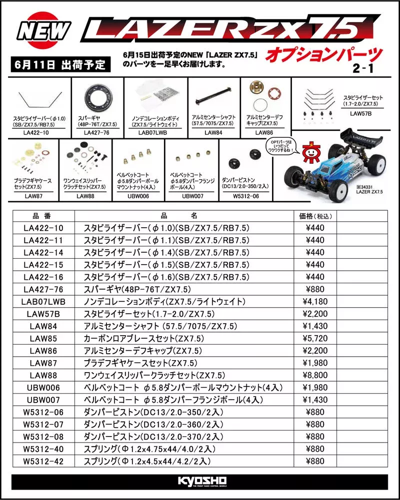 KYOSHO RC Information　1/10 電動オフロードカー レーザーZX7.5用 オプション ＆ スペアパーツを発表