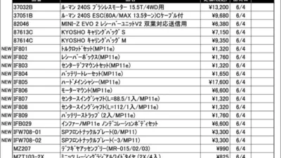 KYOSHO RC Information　今週の出荷情報（2026年6月1日～6月5日）