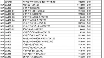 KYOSHO RC Information　今週の出荷情報（2026年6月8日～6月12日）
