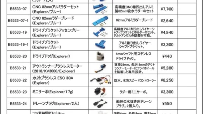 KYOSHO RC Information　Mini Monoクラス レーシングボート Explorer用 スペアパーツを発表